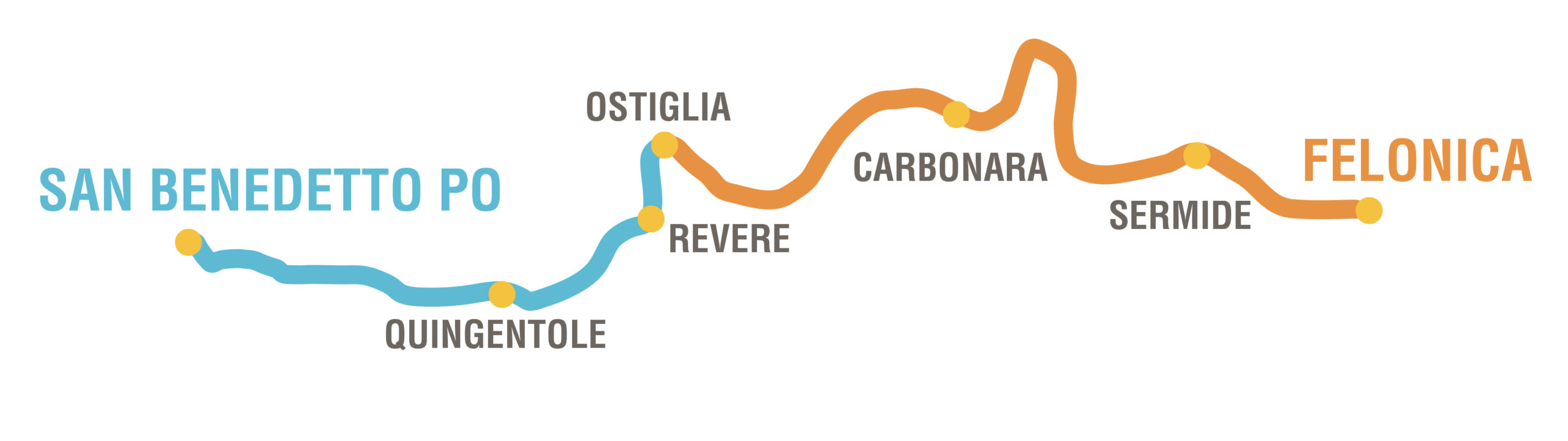 Discesa remi Oltrepò mantovano