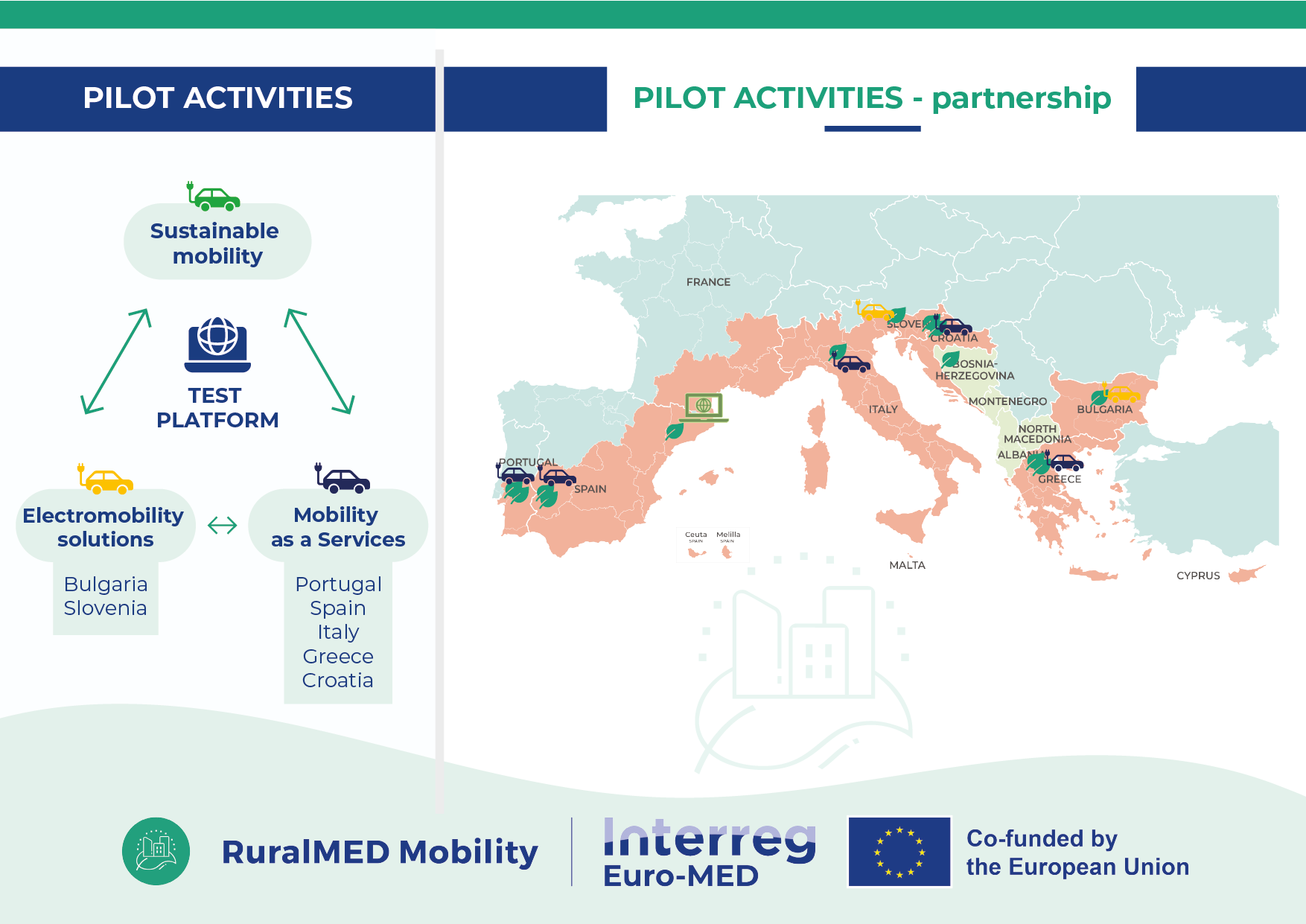 RuralMED Mobility